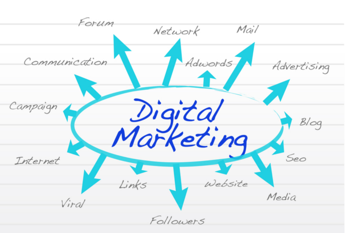 digital marketing, thiết kế và phát triển web, marketing online